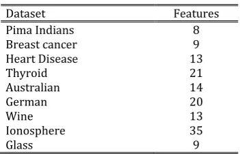 Table 1. Datasets 
