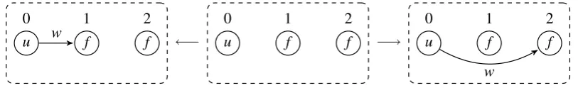 Table 1: Size of the simulation relation and run-time of the algorithm
