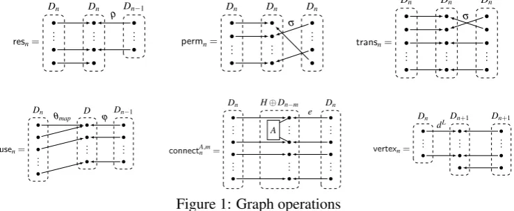 Figure 1: Graph operations