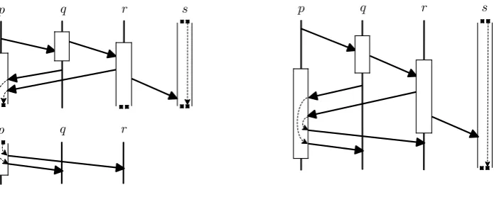 Figure 5: Concatenation M ·1 M2