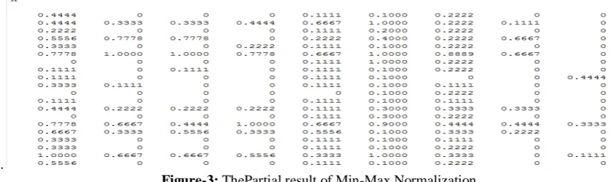 Figure-3: ThePartial result of Min-Max Normalization 