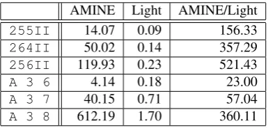 Table 1: The execution times in seconds on Linux PC (2.6GHz, Pentium 4, 512MByte)