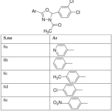 Figure. 7: 2,5-disubstituted 1,3,4-oxadiazole derivatives. 