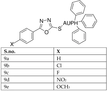 Figure. 9: 5-phenyl-1,3,4-oxadiazole-2-thione derivative 