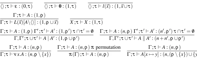 Figure 7: Relations among the categories under investigation.
