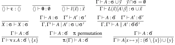 Figure 9: Typing rules for restricted agent-graphs where all names are local.
