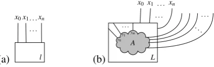Figure 2: Example of an atomic label (a) and a non-atomic one (b).