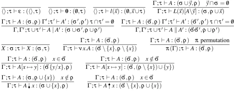 Figure 3: Type inference rules for agent-graphs.