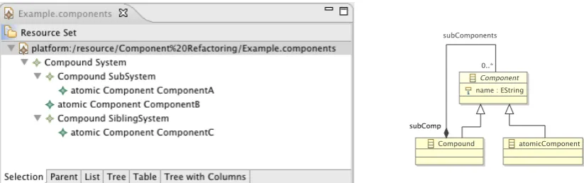 Figure 1: Example of Hierarchical Component Model and Corresponding Conceptual Model