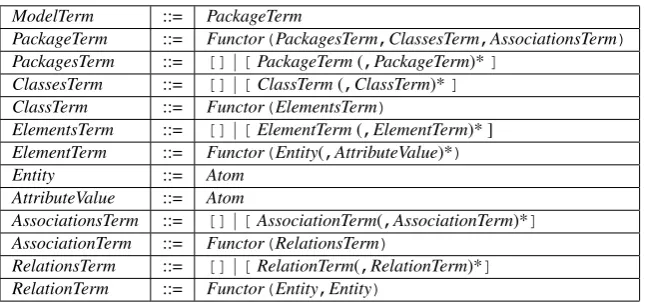 Table 1: The Prolog Structure of a Model Term