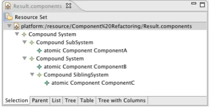 Figure 2: Example: Result of Clustering ComponentB and SiblingSystem