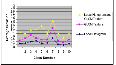 TABLE I Average Precision 