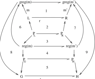 Figure 6: hierarchical transformation