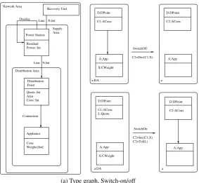 Figure 2: Reconﬁguration, Add, Remove