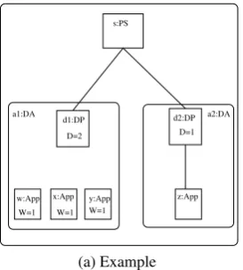 Figure 4: Example