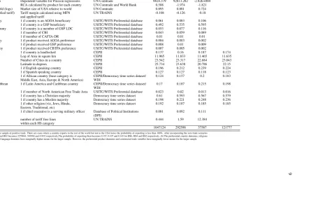 Table 1: Variable deﬁnitions and summary statistics: 1996 – 2009