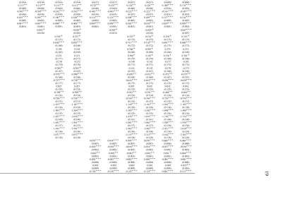 Table 2: Fixed/Random effects regression without selection correction