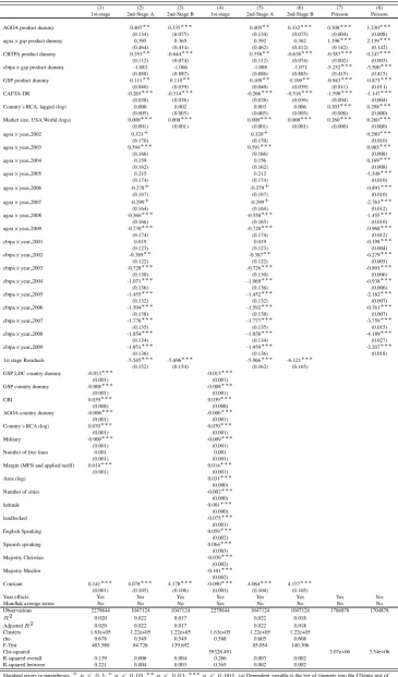Table 3: Heckman two step estimator