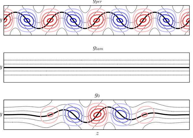 Figure 2: Relevant solutions, gthe formula (17).represented the same way as the saddle-node solution in ﬁgure 1