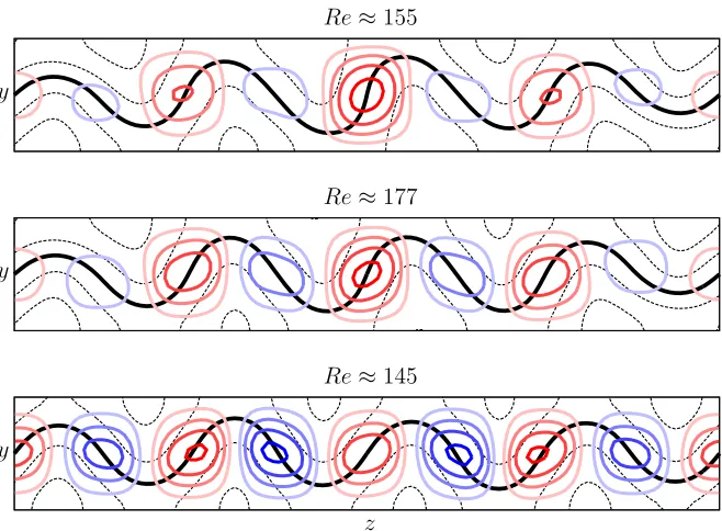 Figure 5: Evolution of the Mbottom: solutions at successive saddle-nodes until the leftmost saddle-node atThe corresponding bifurcation diagram is shown in ﬁgure 3