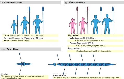 Figure 1 – Technical glossary related to rowing