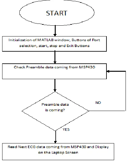 Figure 6: Output waveform on MATLAB window.  