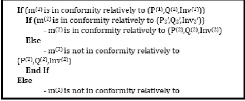 Fig. 14. Conformity test algorithm of a mutator M.