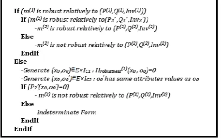 Fig. 18. Robustness test cases for an overriding method. 