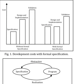 Fig. 1. Development costs with formal specification. 