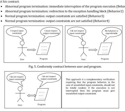 Fig. 6. Robustness contract between user and program. 