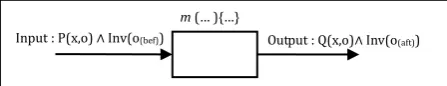 Fig. 7. Input-Output constraints of a method m(). 