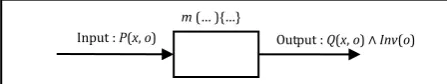 Fig. 9. Input domain partitioning. 