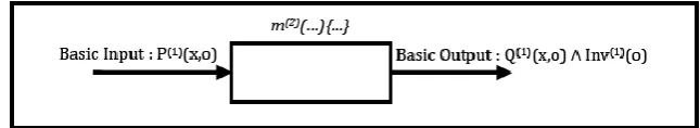Fig. 10. Constraints of m(1) and m (2). 