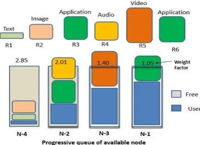 Fig. 3. Logical scenario without priority of request.
