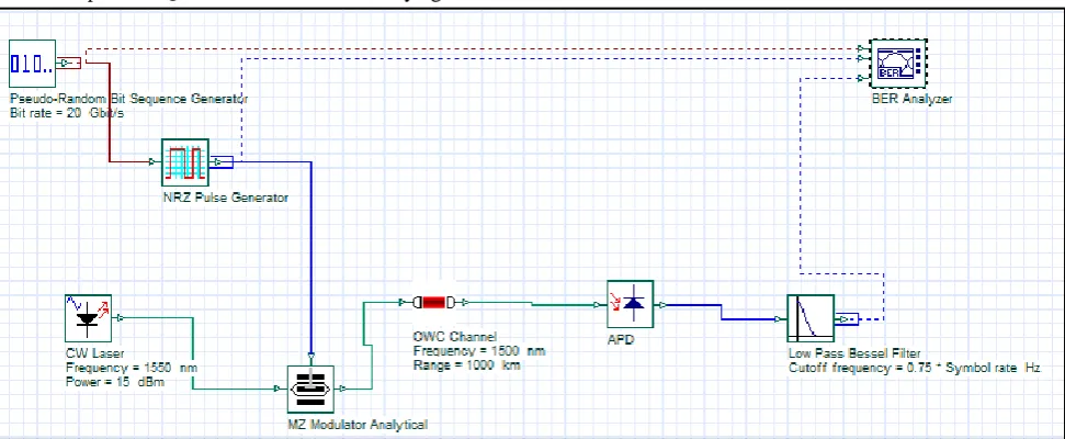 Figure 2 Block diagram for IsOWC  