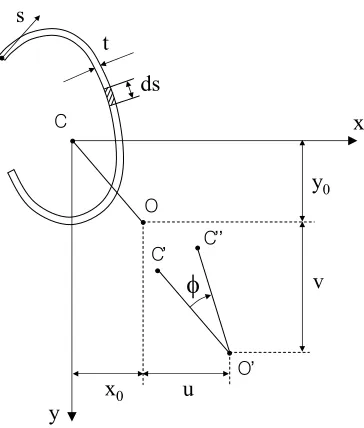 Figure 4. Column cross-section 