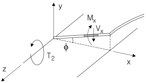 Figure 7. Flange in deformed state 