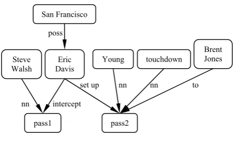 Figure 1. Initial text representation.
