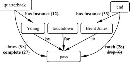 Figure 2 shows the resulting enrichment after the process described. 