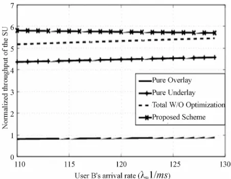 Figure 4strategy, the pure overlay strategy, the pure underlay 