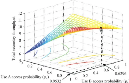 Figure 6access probabilities. When