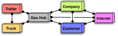 Figure 3: Data Processing Model of the Feedback Control Loop.