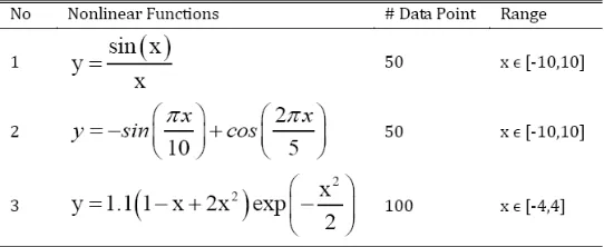 Table 1. The Benchmark Nonlinear Function Information 