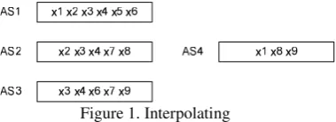 Table 2 Frequency of Names and PNMs in Adige500k 