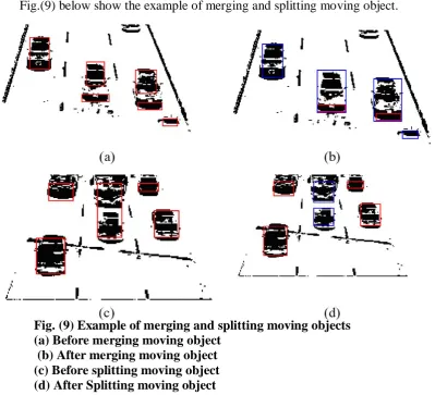 Fig.(9) below show the example of merging and splitting moving object. 