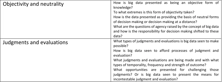 Table 1: An analytic framework for structuring the analysis of the work done by the concept ‘big data’. 