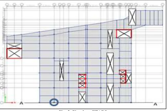 Fig. 1: Current stage of the project 