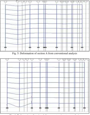 Fig. 6: Deformation of section A from construction stage analysis 