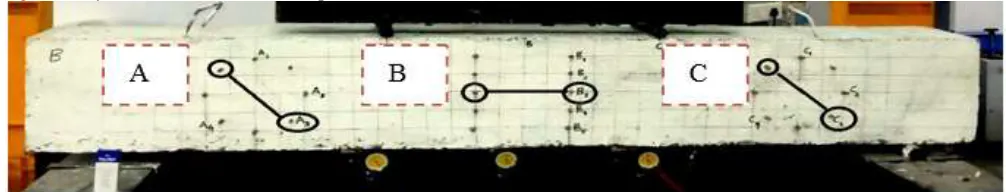 Fig. 8: Points which strain values had taken for plotting the Load vs. Strain graph for all three beams 