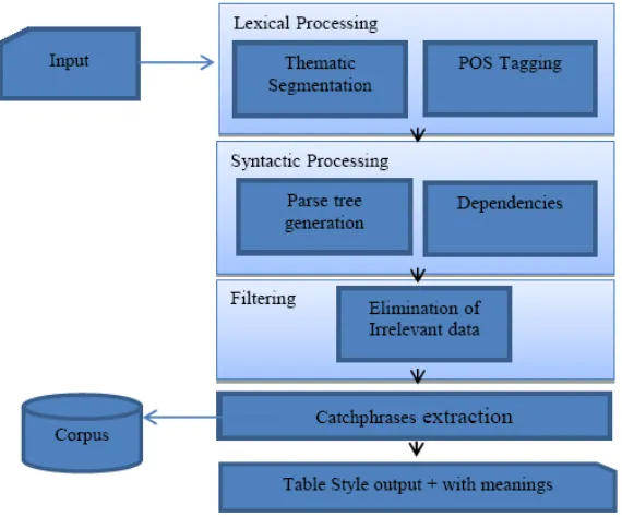 Fig. 1. The practical steps for producing table style output. 